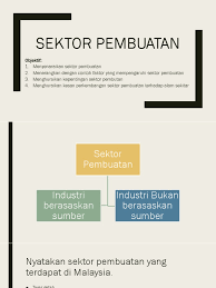 Ruang lingkup geografi pa dasar geografi pariwisata geografi sebagai ilmu mengkaji interaksi manusia. Sektor Pembuatan Geografi Tingkatan 5