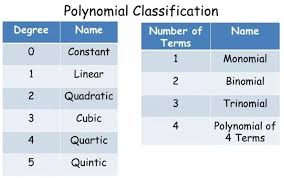 Ncert Solutions For Class 6 English Honeysuckle Chapter 2 Rs Aggarwal Solutions Class 9 Chapter 2 Polynomials Https Www Aplustopper Com Rs Aggarwal Solutions Class 9 Chapter 2 Polyno Quadratics Polynomials Solutions