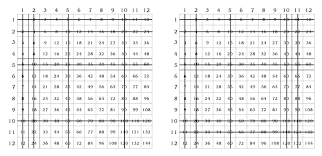 How To Teach Multiplication In 6 Easy Steps Prodigy Math Blog