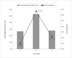 You'll want to keep an eye on this page for daily updates on the best. Longitudinal Survey Of Condom Use Across A Us Navy And Marine Corps Shipboard Deployment Bmj Open