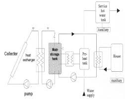 F Chart Method For Designing Solar Thermal Water Heating Systems