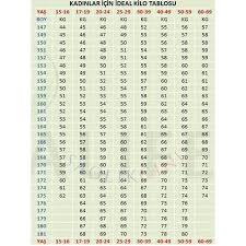 Daha Fazlasi Icin Saglikcini Hesabimizi Takip Edin Kadinlar Icin Ideal Kilo Tablosu Sagliklibeslenme Diyetkardesligi S Saglik Bilgi Islem Saglikli Yasam