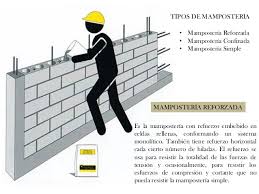 Son un tipo de muros en formas de cestas cuadradas o escalonadas formados con rocas de un tamaño estos tipos de muros son utilizados por lo general, para cercar arroyos, orillas de ríos, etc. Explicacion Sobre Los Tipos De Muros