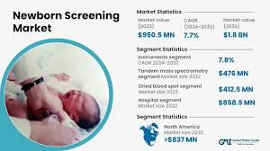 Image result for Newborn Screen