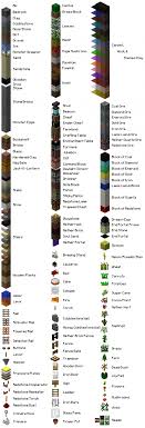 Blocks Minecraft Wiki Minecraft Blocks Minecraft Minecraft Birthday