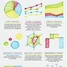Infographic Chart Graph Types Types Of Graphs Data Science Learning Charts And Graphs