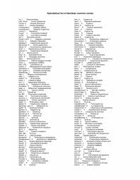 Image result for Sartidia angolensis