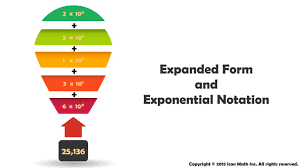 How do you write numbers in standard notation? Expanded Form And Exponential Notation Youtube