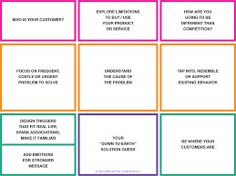 The Problem Solution Fit Canvas Problem And Solution Solutions Brand Management