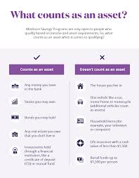 do i qualify for medicare financial assistance aetna medicare