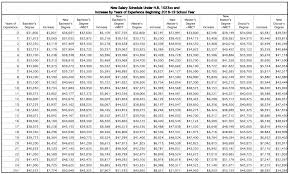 19 Organized Military Retirement Pay Raise