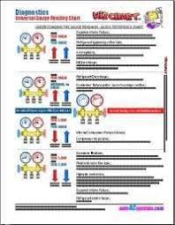 factual r134a automotive pressure chart ac pressure chart