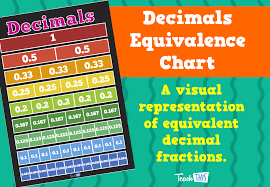 Decimals Equivalence Chart Teacher Resources And