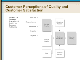 Service providers have realized that offering a service is not good enough. 5 1 Customer Perceptions Of Service Customer Perceptions Customer Satisfaction Service Quality Service Encounters The Building Blocks For Customer Ppt Download