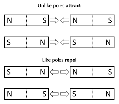 Provide additional handwriting practice by creating a free worksheet today! Floating Magnets Lesson Plan