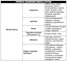 Image result for Cerebellar Function Test