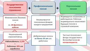 Общая таблица размеров для женщин. Srednyaya Pensiya V Anglii Velikobritanii V 2020 2021 Godah Razmer I Vozrast Vyhoda