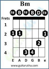 Maybe you would like to learn more about one of these? Love Story Chords Without Capo Taylor Swift Guitarutha Com