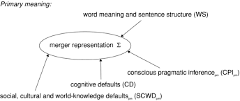 Notice that the stage direction calls for. Phenomena And Applications Part Ii The Cambridge Handbook Of Pragmatics