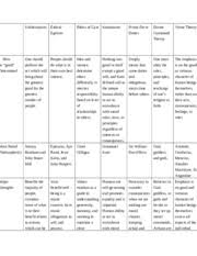 Spurlockthu245unit2assignment Hu245 Unit 2 Assignment