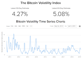 Crypto Volatility Why Volatility Is Important In The Cryptocurrency Market Volatility Index Bitcoin Coin Books