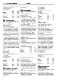 This private company limited by shares has been operating for 1 year 190 days. 01078 Bonia Corporation Berhad Malaysia Gale