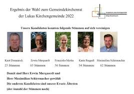 Gemeindekirchenrat und Gemeindebeirat in der Lukas-Kirchengemeinde