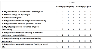 Multiple sclerosis (ms) is a chronic inflammatory condition. Self Report Questionnaires Fatigue And Sexual Function Multiple Sclerosis Centers Of Excellence