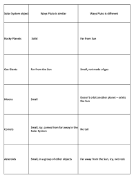 plutos planet status use comparison chart to help students