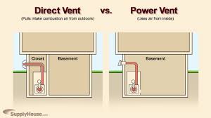 You need a fresh air intake properly sized to the boiler plus the water heater assumed to be operating at the same time. Venting For Boilers And Water Heaters Youtube