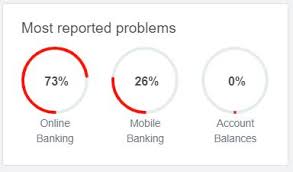 Wells fargo business services and login. Bank Discloses If Wells Fargo Outage Will Impact Your Stimulus Checks Kron4