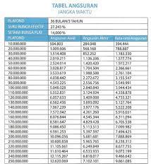 Pinjaman Kur Paling Tinggi 2021 Pinjaman Online