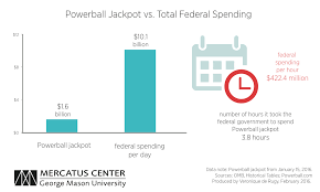 Federal Spending In Perspective The Powerball Jackpot