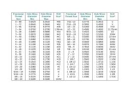 1 8 Npt Tap Drill Size Newplans Co