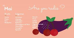 Le Calendrier Des Fruits Et Legumes De Saison Just Eat Fruits Et Legumes De Saison Legumes De Saison Fruits Et Legumes