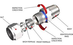 The most widely used ferrules are made from aluminium, copper. Double Ferrule Compression Fittings Projectmaterials