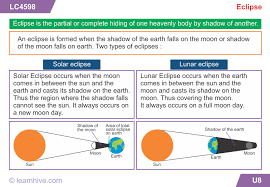 These eclipses cootie catchers are a great way for students to have fun while learning about eclipses and the different types of eclipses. Learnhive Cbse Grade 5 Science Our Universe Lessons Exercises And Practice Tests