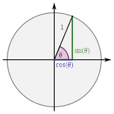 Similarity in right triangles 2. Trigonometry Wikipedia