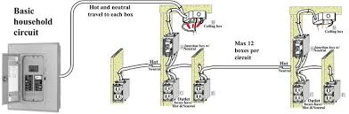 If wires are spliced or connected to fixtures or devices haphazardly, the circuit may function for a while. Diagram Basic Residential Electrical Wiring Diagrams Full Version Hd Quality Wiring Diagrams Figuresdiagrams Ritabernardini It