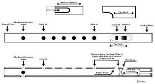 Toubat Flute Plans Native American Native American Flute Flute Native Flute