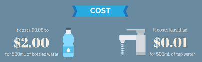 Tap Water Vs Bottled Water A Full Comparison Facts Guide