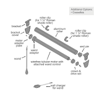 Wirefree Tubular Motor Wands