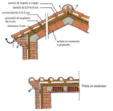 La muratura di tamponatura, è una murature che assolve alla funzione di chiusura del perimetro dell'immobile realizzato. I Tetti Edilizia Tetto Costruzione