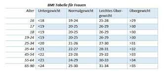 Abnehmen Am Bauch Gut Fur Korper Und Seele Gesund Co At