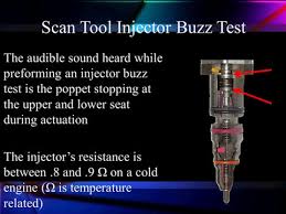 Image result for Hum Test