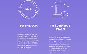 How does a lottery ticket work on binance and how can you get one? Why Invest In Probit Tokens 7 Reasons By Yurij Medium