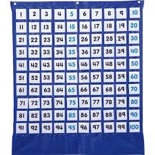 Carson Dellosa Publishing Hundreds Pocket Chart With 100 Clear Pockets Colored Number Cards 26 X 26 Walmart Com