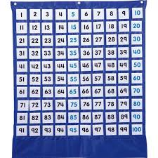 carson dellosa publishing hundreds pocket chart with 100 clear pockets colored number cards 26 x 26 walmart com