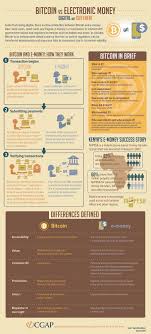 Bitcoin is the most popular cryptocurrency, but it is highly volatile too. Explained Differences Between Electronic Money And Bitcoin