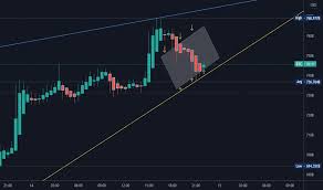 Bitcoin and altcoin prices — cryptocurrency market — tradingview. Dzzds4gpa2xdem